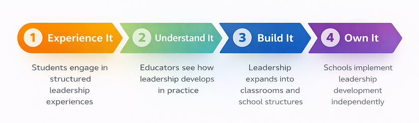 How The Framework Works