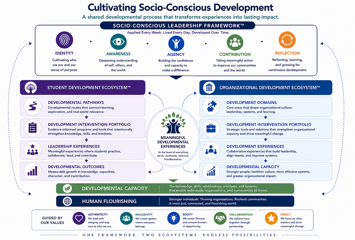 Cultivating Socio-Conscious Development.png