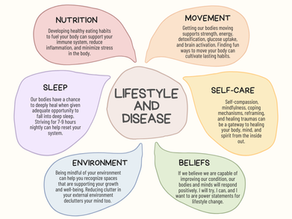 A Holistic Approach to Chronic Conditions