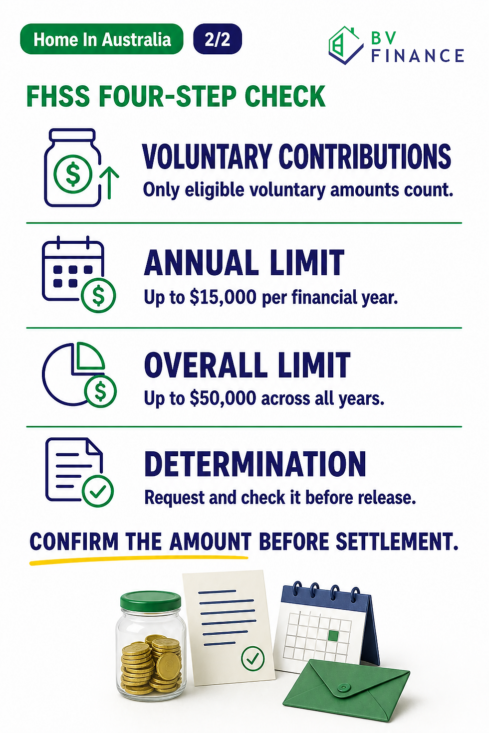 BV Finance guide to eligible voluntary contributions, FHSS limits, determination and release timing