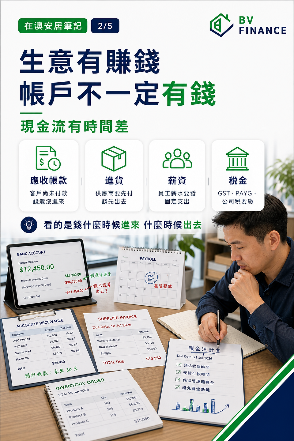 老闆最需要的，不一定是更多客人：第 2 個房貸重點