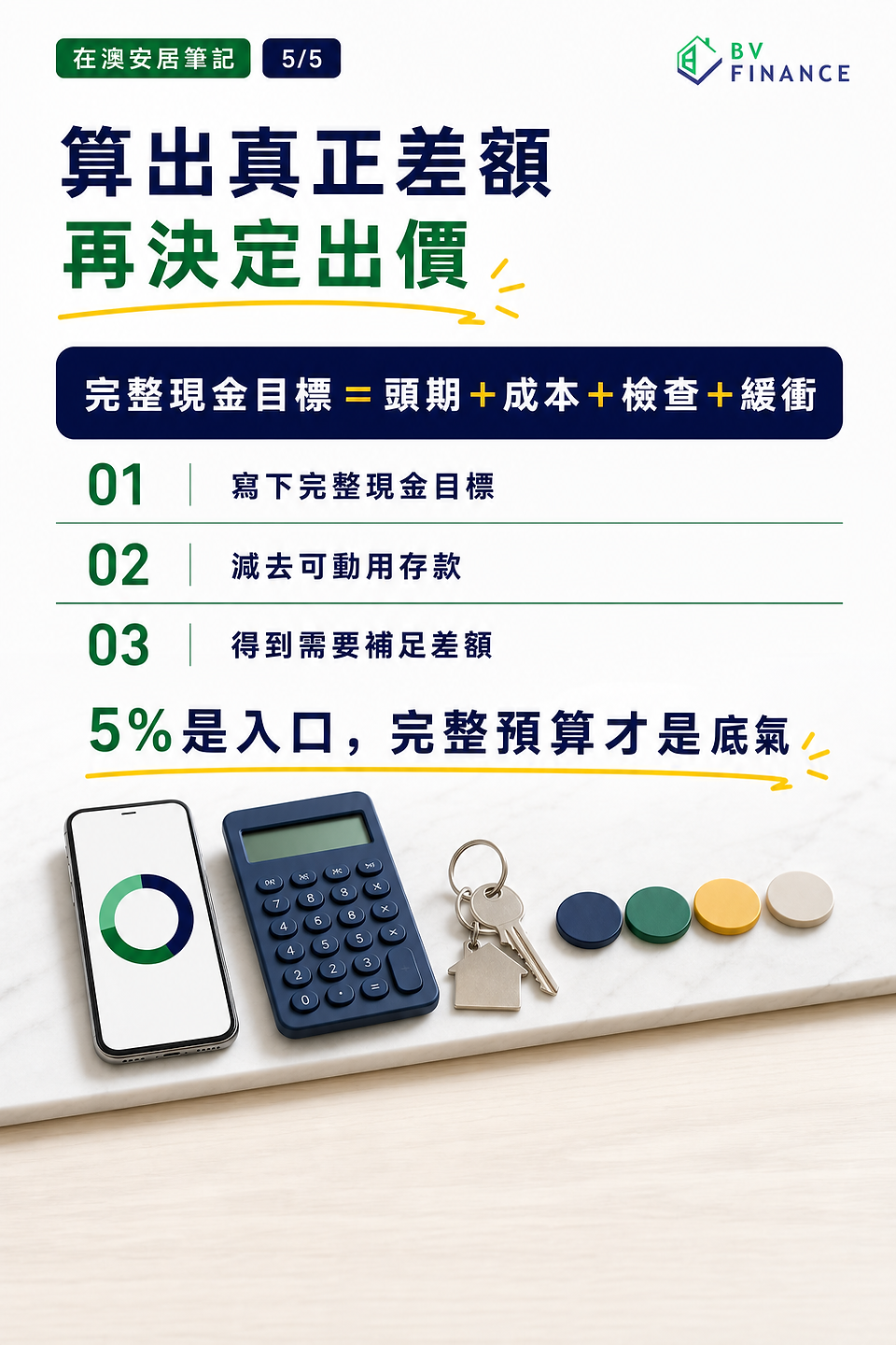 5%頭期，不等於只準備5%：實用下一步