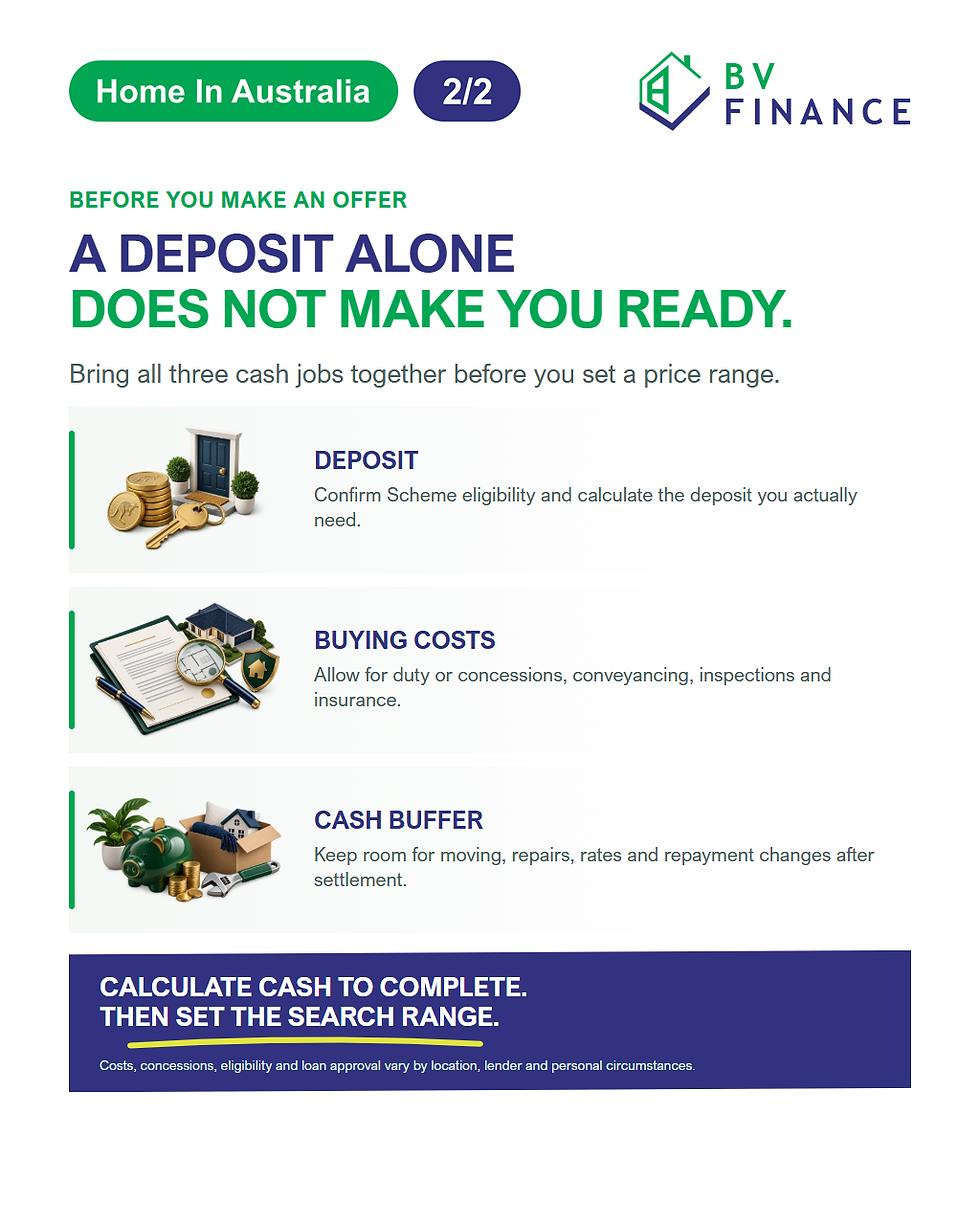 BV Finance checklist separating the deposit, buying costs and post-settlement cash buffer
