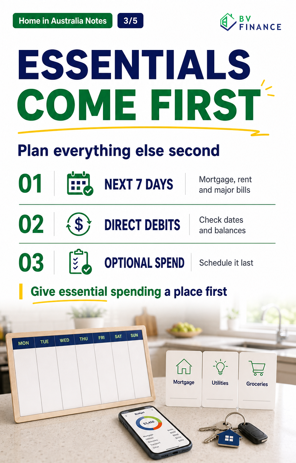 Do not chase bills on Monday. Set four numbers on Sunday: home loan key point 4