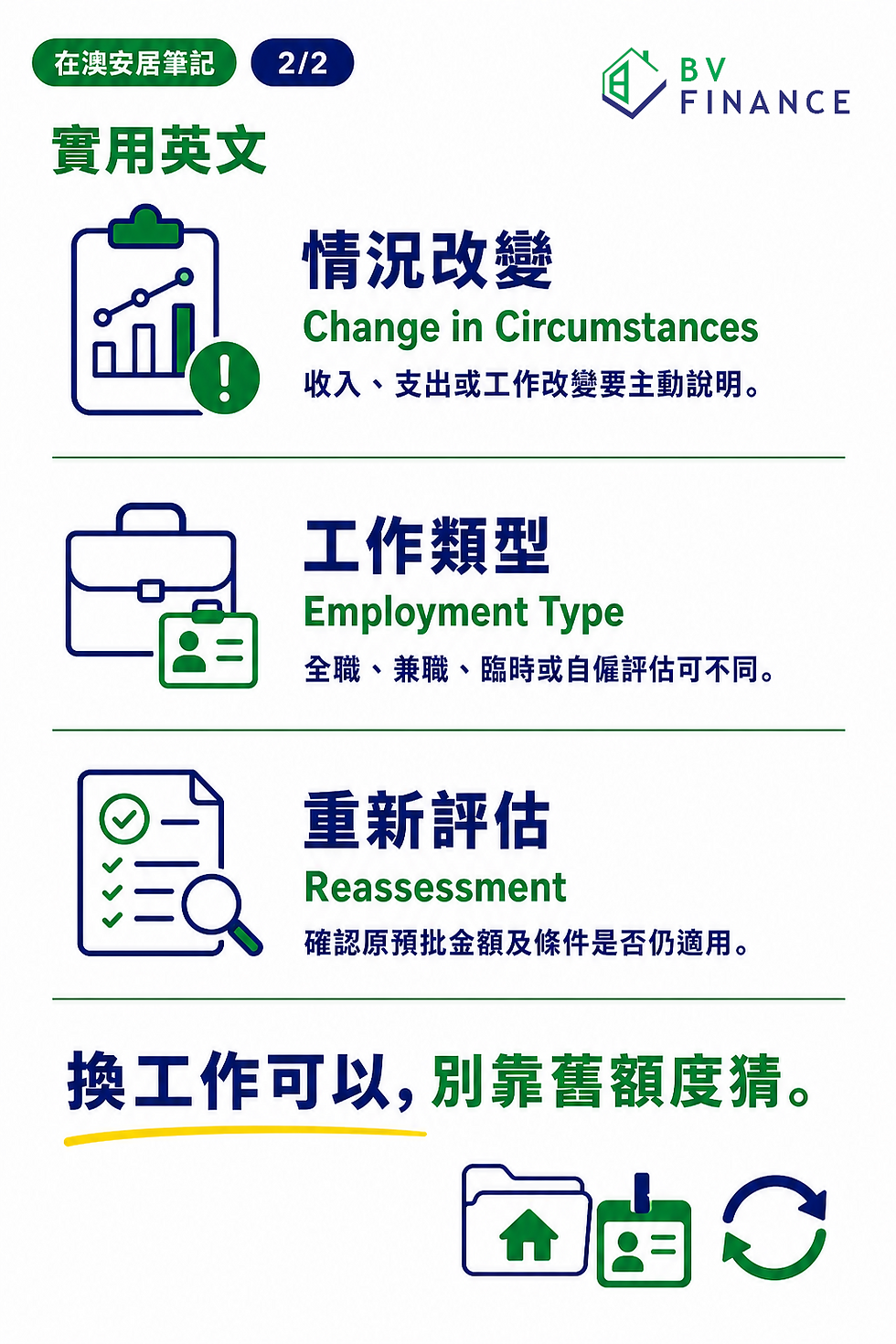 BV Finance 中文指南:情況改變、工作類型與房貸重新評估