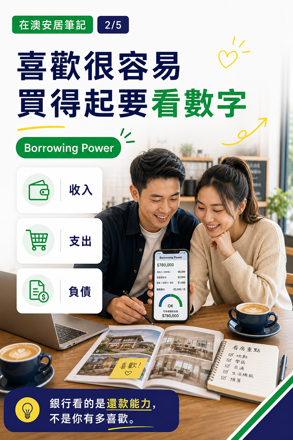 週末看房別只看廚房漂不漂亮：第 2 個房貸重點