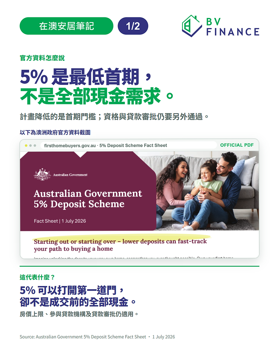 BV Finance 官方資料圖解5%是最低首期而非全部現金計畫