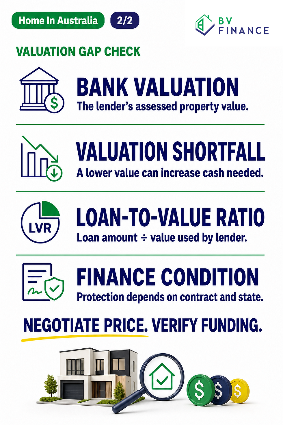 BV Finance guide to bank valuation, valuation shortfall, loan-to-value ratio and finance conditions