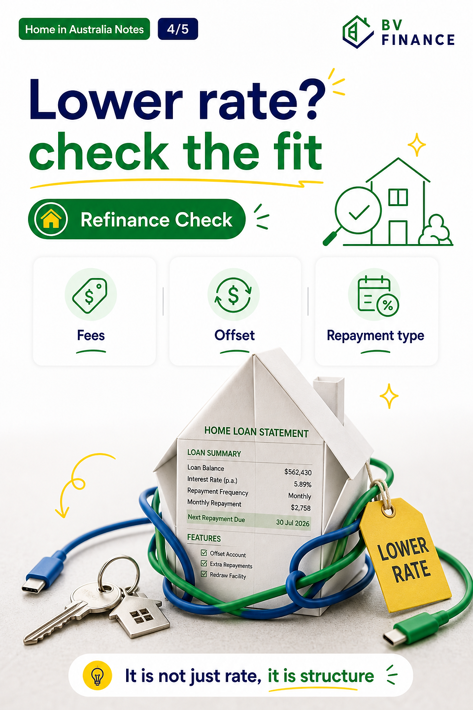 Before next week starts, check your loan numbers: home loan key point 4