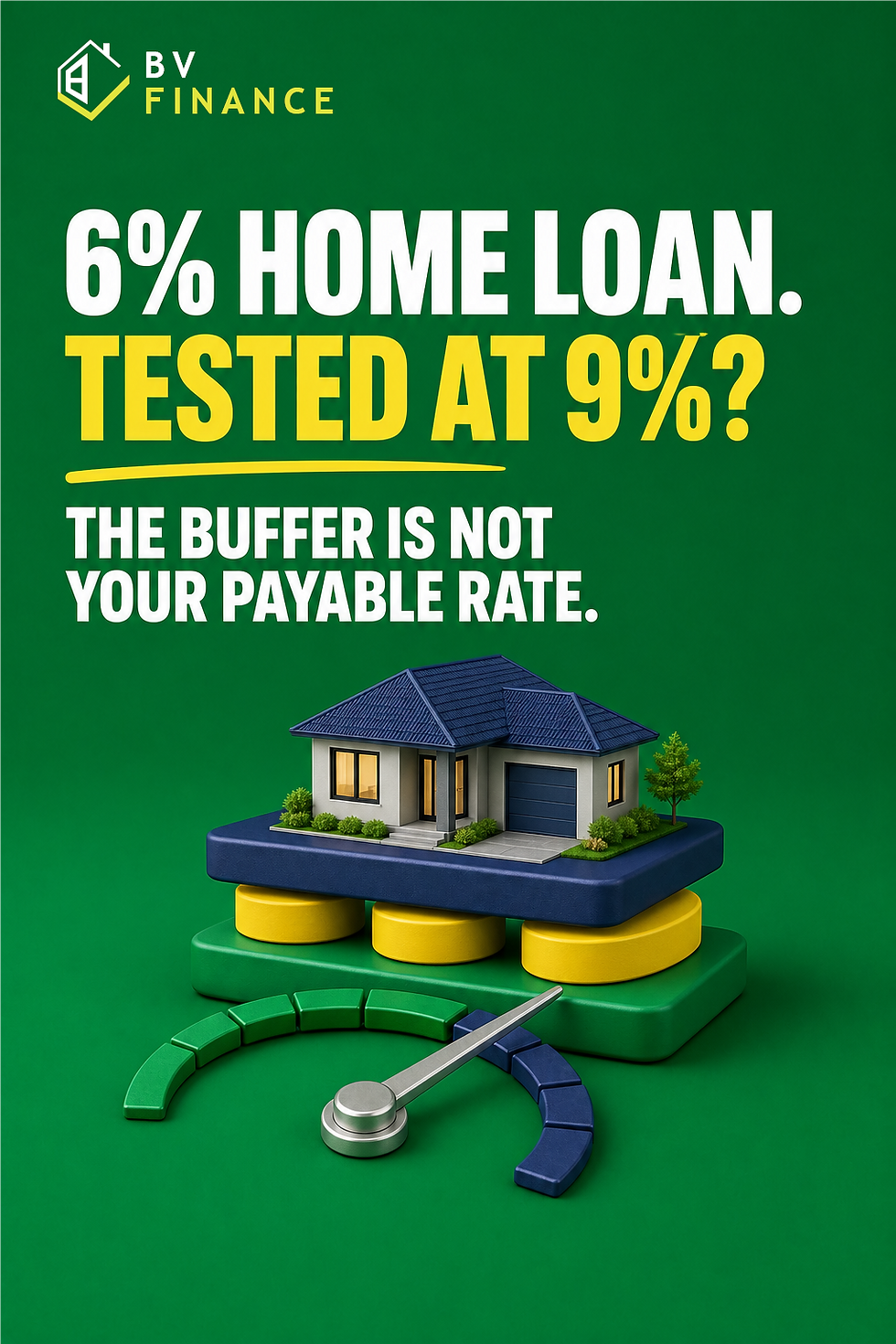 BV Finance graphic explaining why a 6% Australian home loan can be assessed at 9% under a serviceability buffer