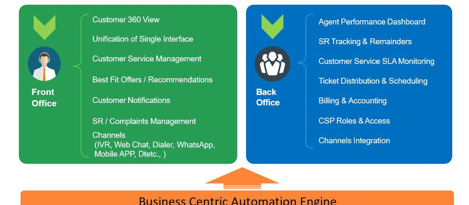 Business Value Chain