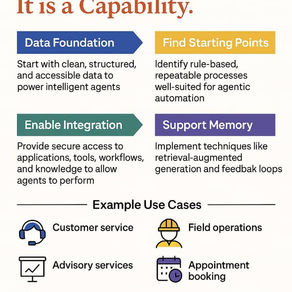 Execution as a Service is Not a Concept. It is a Capability.