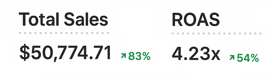 BFF_Results (1).png