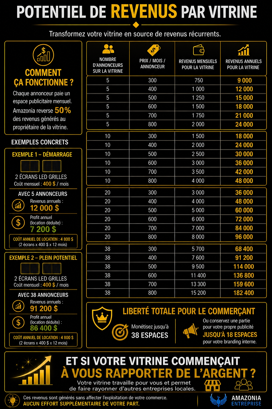 Page 8 Brochure Technologie d'affichage.png