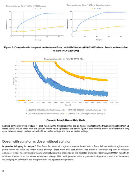 Copy of Report underdosing Fuse1+ PA11 (1)_page-0003.jpg