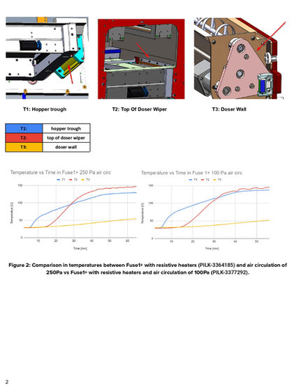Copy of Report underdosing Fuse1+ PA11 (1)_page-0002.jpg