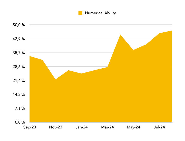 Numerical Ability Rate.jpg