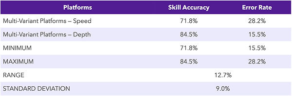 Speed Versus Depth.jpg
