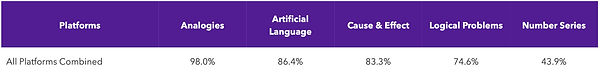 Rational Thinking, Subtest by Subtest - All Systems Combined.jpg