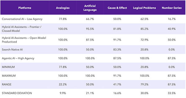 Skill Subset Profiles by Category.jpg