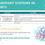 Thumbnail: TRANSPORT SYSTEMS IN PLANTS - ORGANISATION