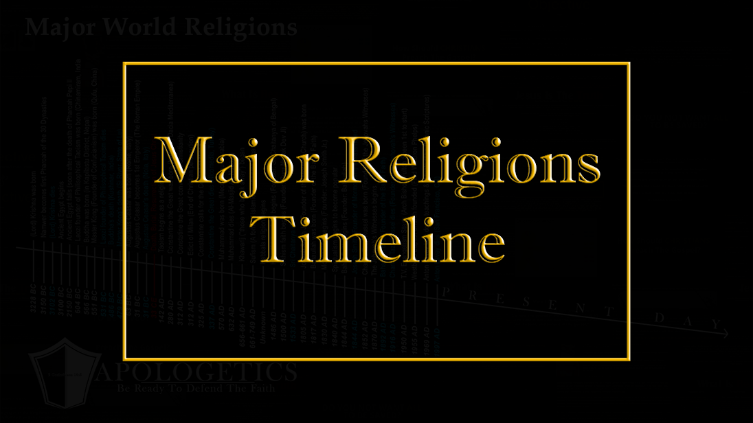 Major World Religions | Timeline