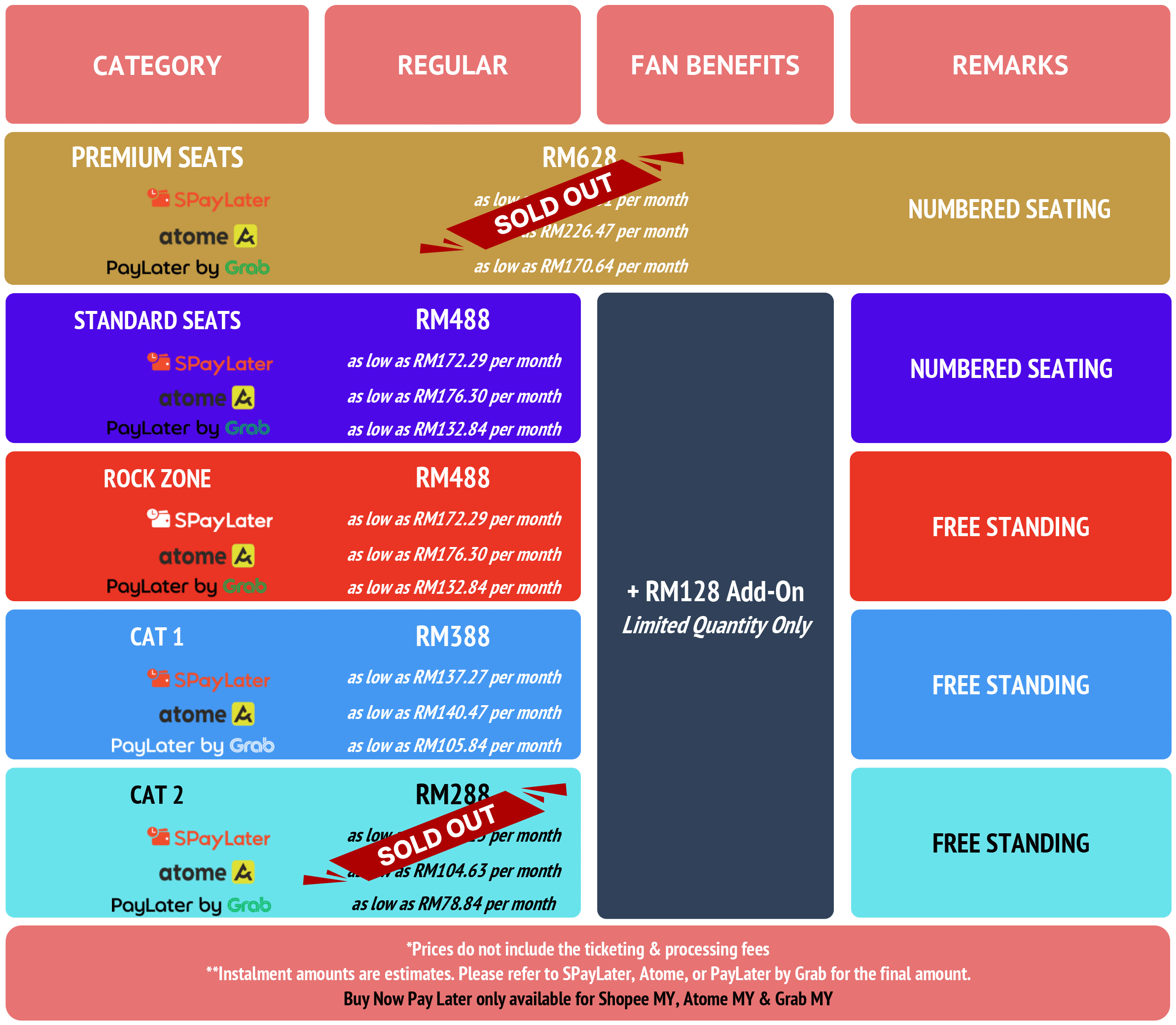 price table