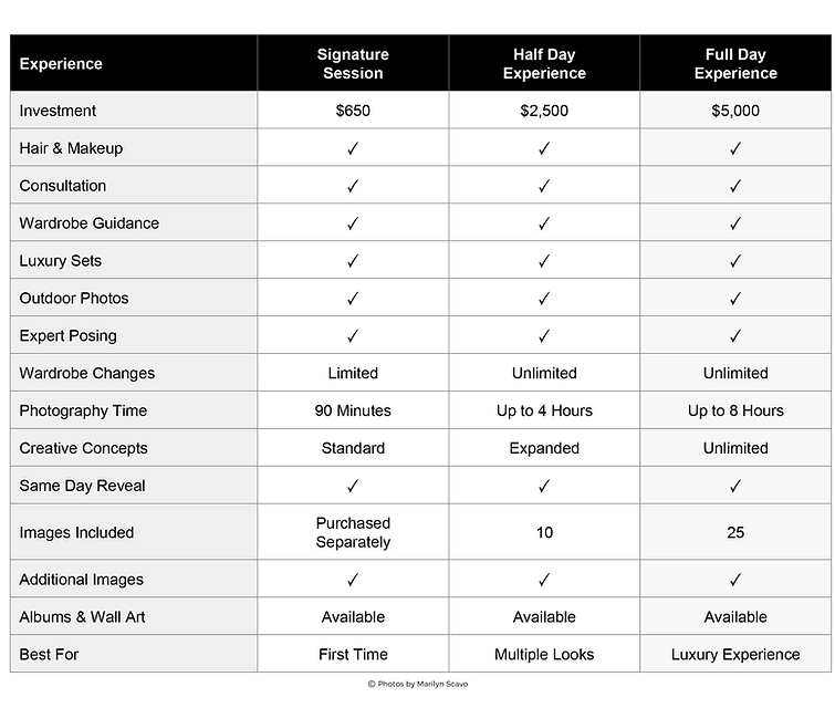Boudoir Comparison Table.png
