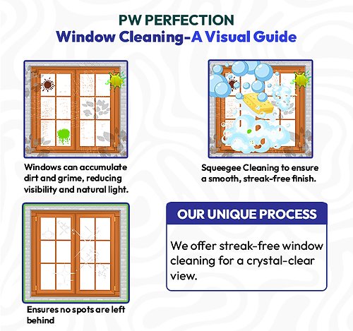 Window Cleaning- PW Perfection