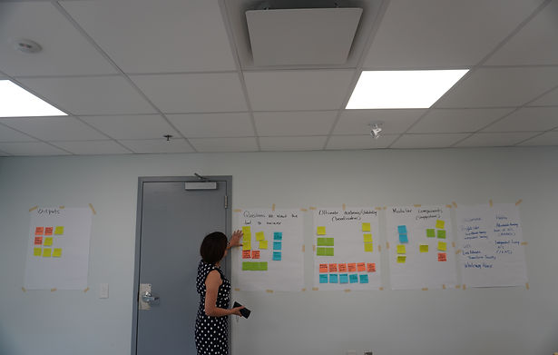 3. Synthesize Data to Develop and Propose the Tool