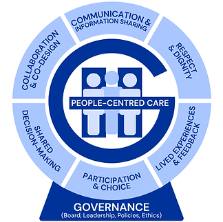 People-Centred Care Graphic White BG 1920x1920.png