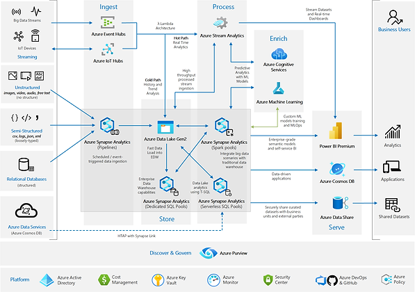 azure-analytics-end-to-end (1).png