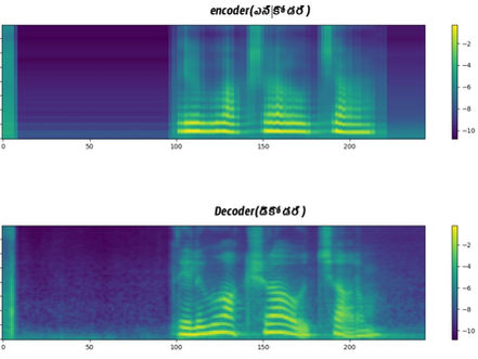 A2TTS-Telugu Speaker Adaptive TTS (Text-to-Speech)-v0.5