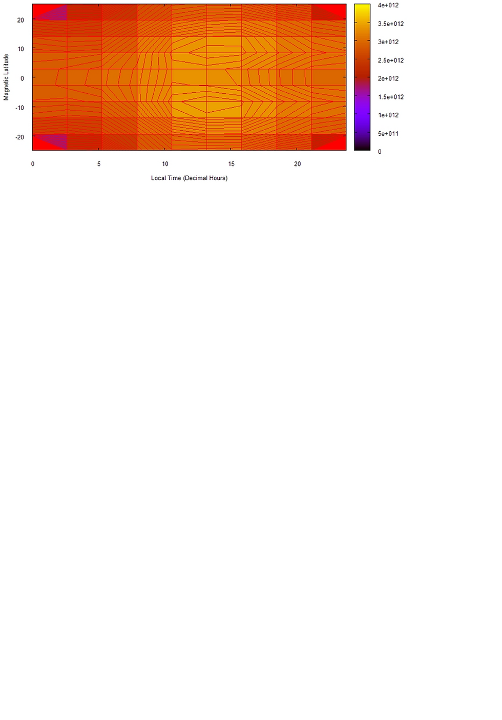 Returning to the Equatorial Plasma Fountain: Updating My Early Plasma Models for the GPU Era