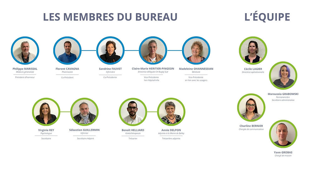 Organigramme CPTS Bugey Sud.jpg