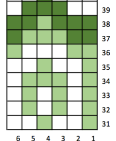 SullaVikat, Perholaiset 11