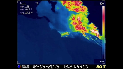 LO STROMBOLI E LA ATTIVITA' ERUTTIVA