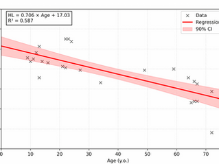 Research findings on OPA1-associated hearing loss characterized by hearing loss and optic atrophy have been published !