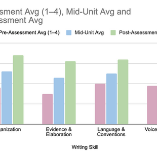 Why Figures Matter: Seeing Learning Through Data