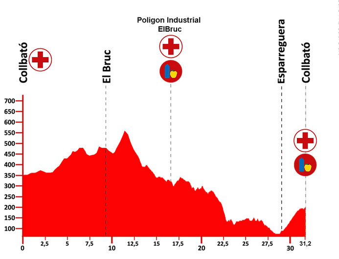 altimetria Half 2019.png