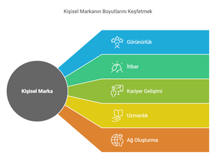 Kişisel Marka Sahibi Olmanın İş Hayatındaki Önemi