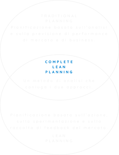 Immagine grigia business plan approcci.png