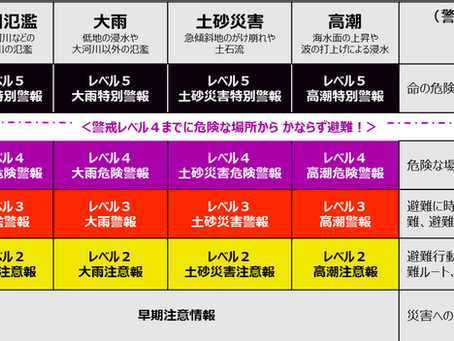 BCP（災害）研修
