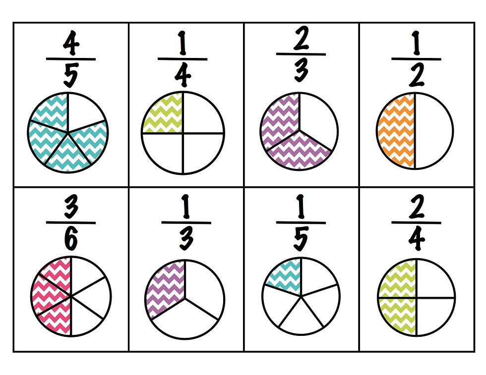 fraction pie examples