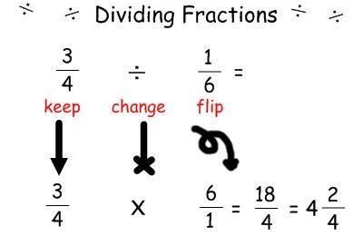 dividing fractions math hack
