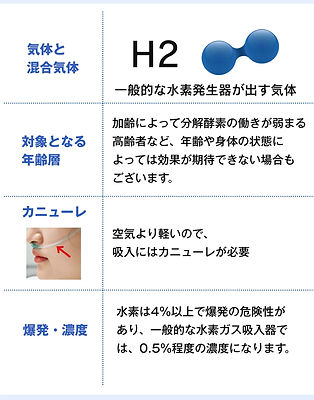 高濃度水素酸素(HHO)ガス | 酸素カプセルO2DOCTOR 高濃度水素酸素(HHO)ガス | 酸素カプセルO2DOCTOR
