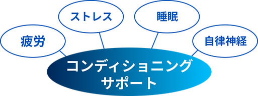 コンディショニングサポート