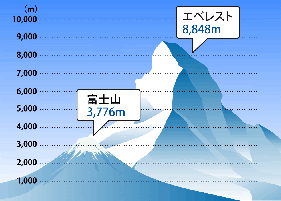 エベレスト.gif