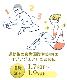 運動後の疲労回復や美容(エイジングエア）のために-推奨気圧1.7気圧〜1.9気圧