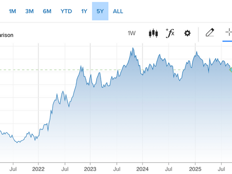 Central Banks and US Treasury Bonds